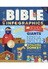 Bible Infographics for Kids Children (8-12) Harvest House   